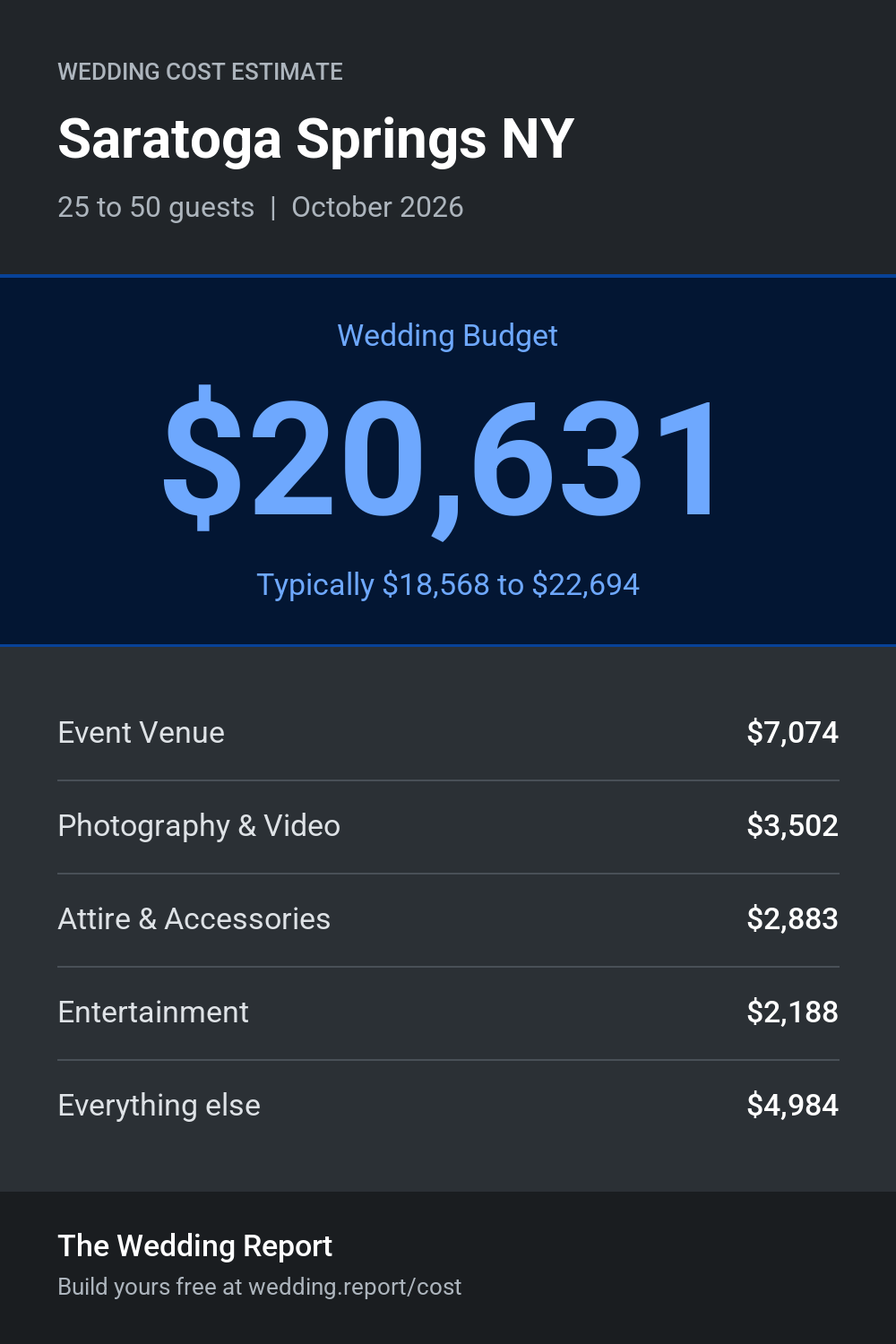 Wedding cost estimate for Saratoga Springs NY