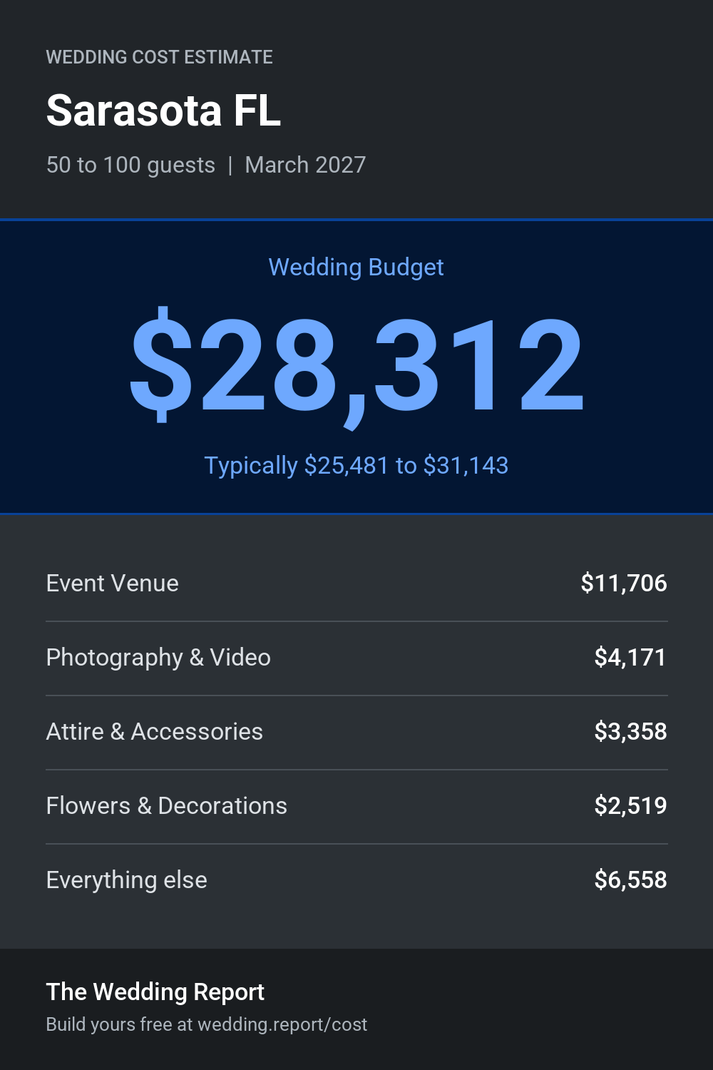 Wedding cost estimate for Sarasota FL