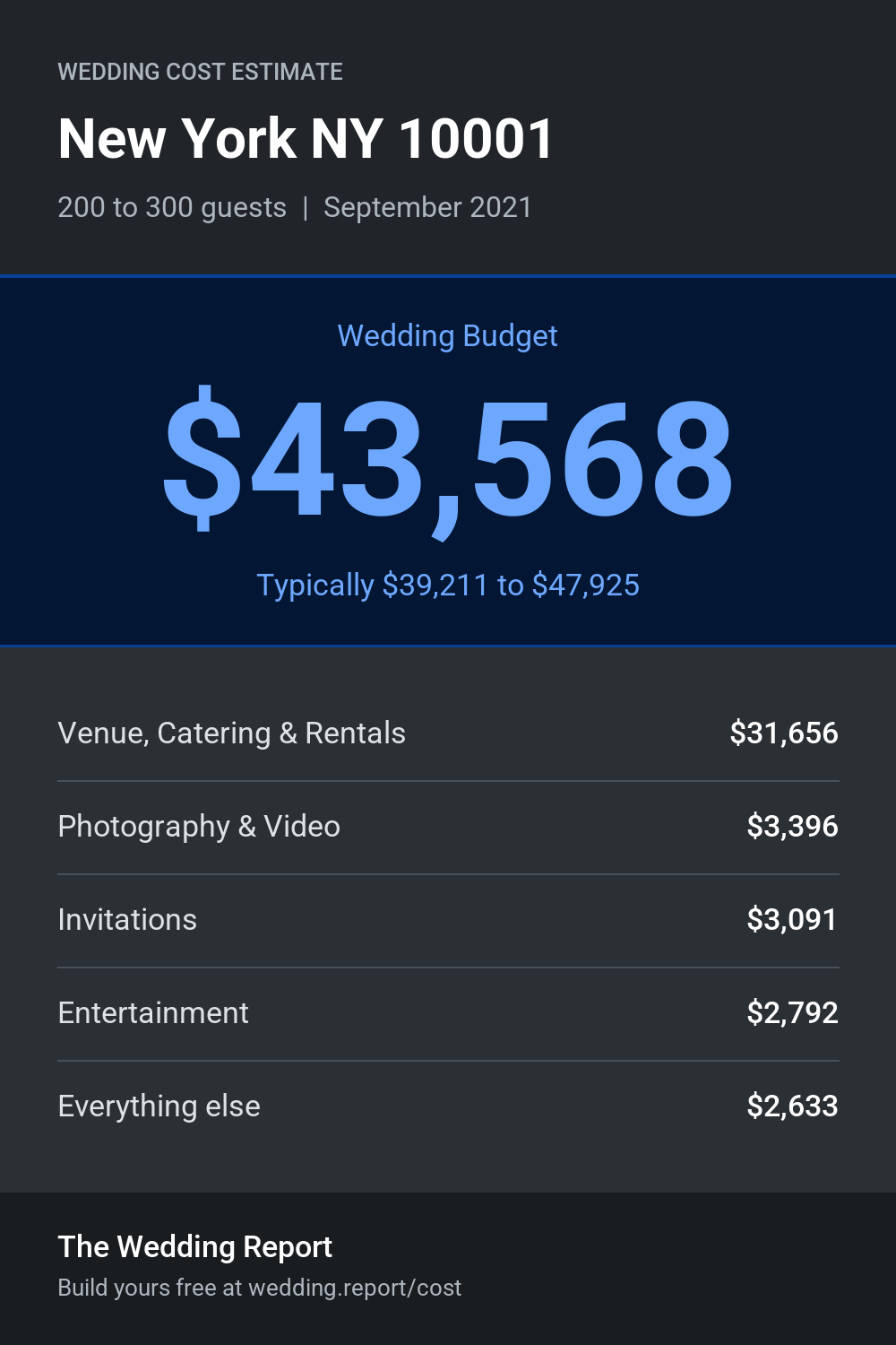 Wedding cost estimate