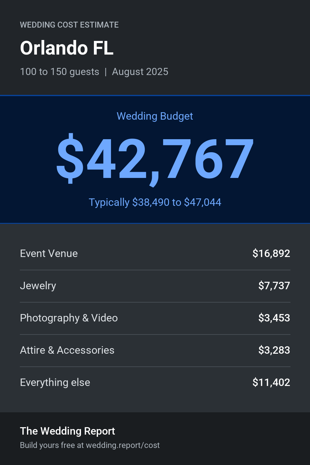 Wedding cost estimate for Orlando FL