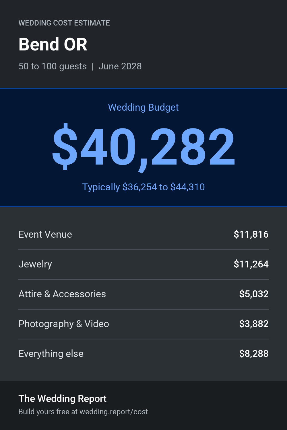 Wedding cost estimate for Bend OR