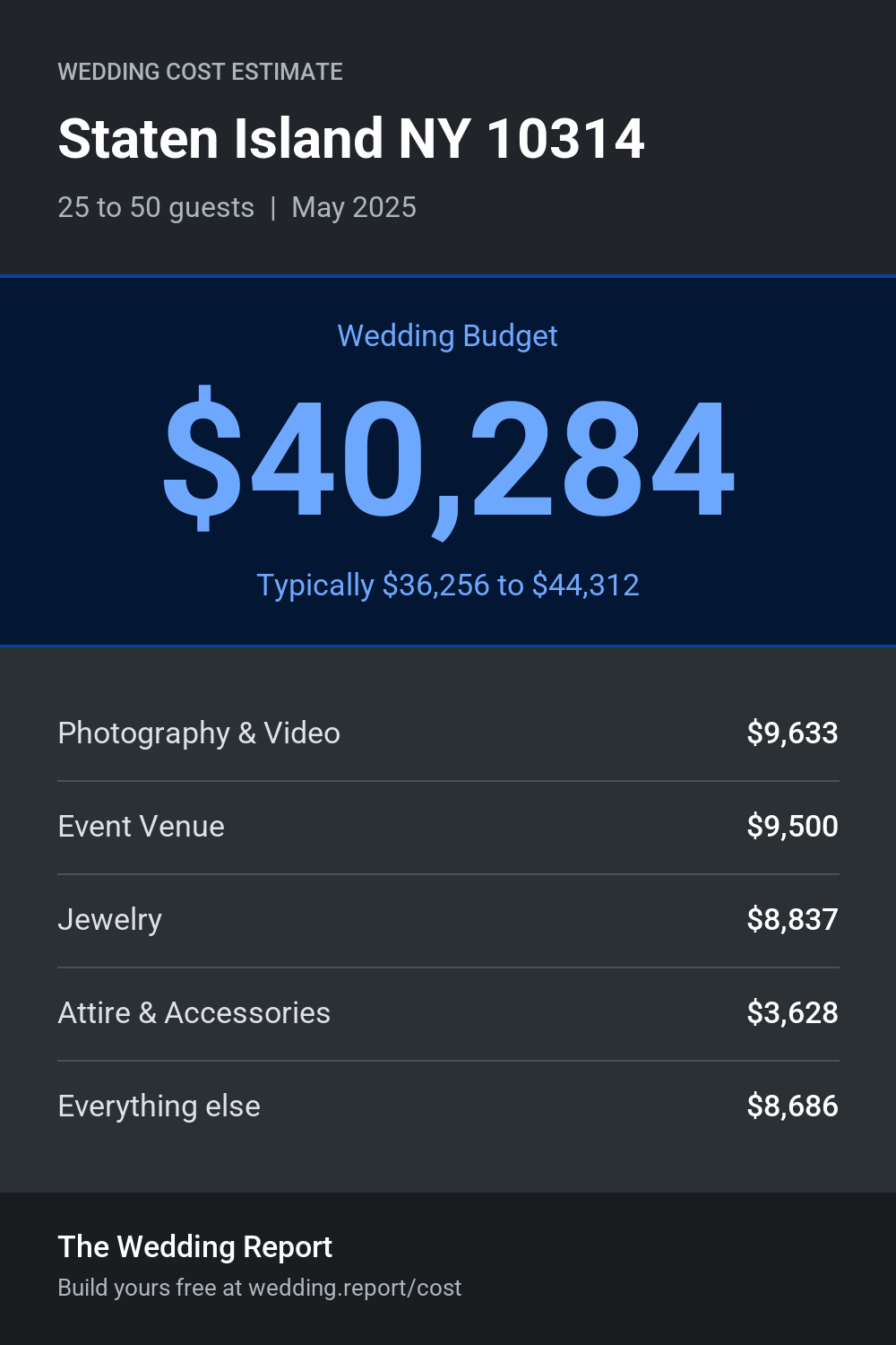 Wedding cost estimate