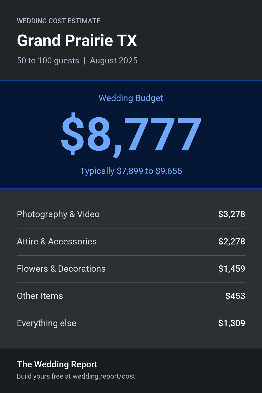 Wedding cost estimate for Grand Prairie TX