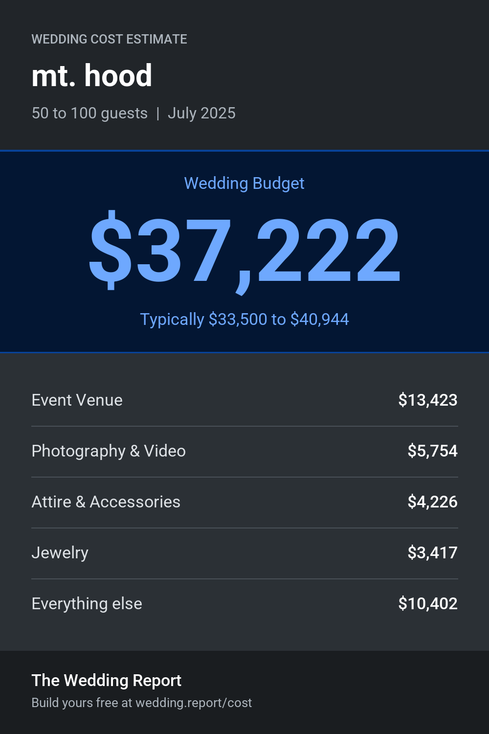 Wedding cost estimate for mt. hood
