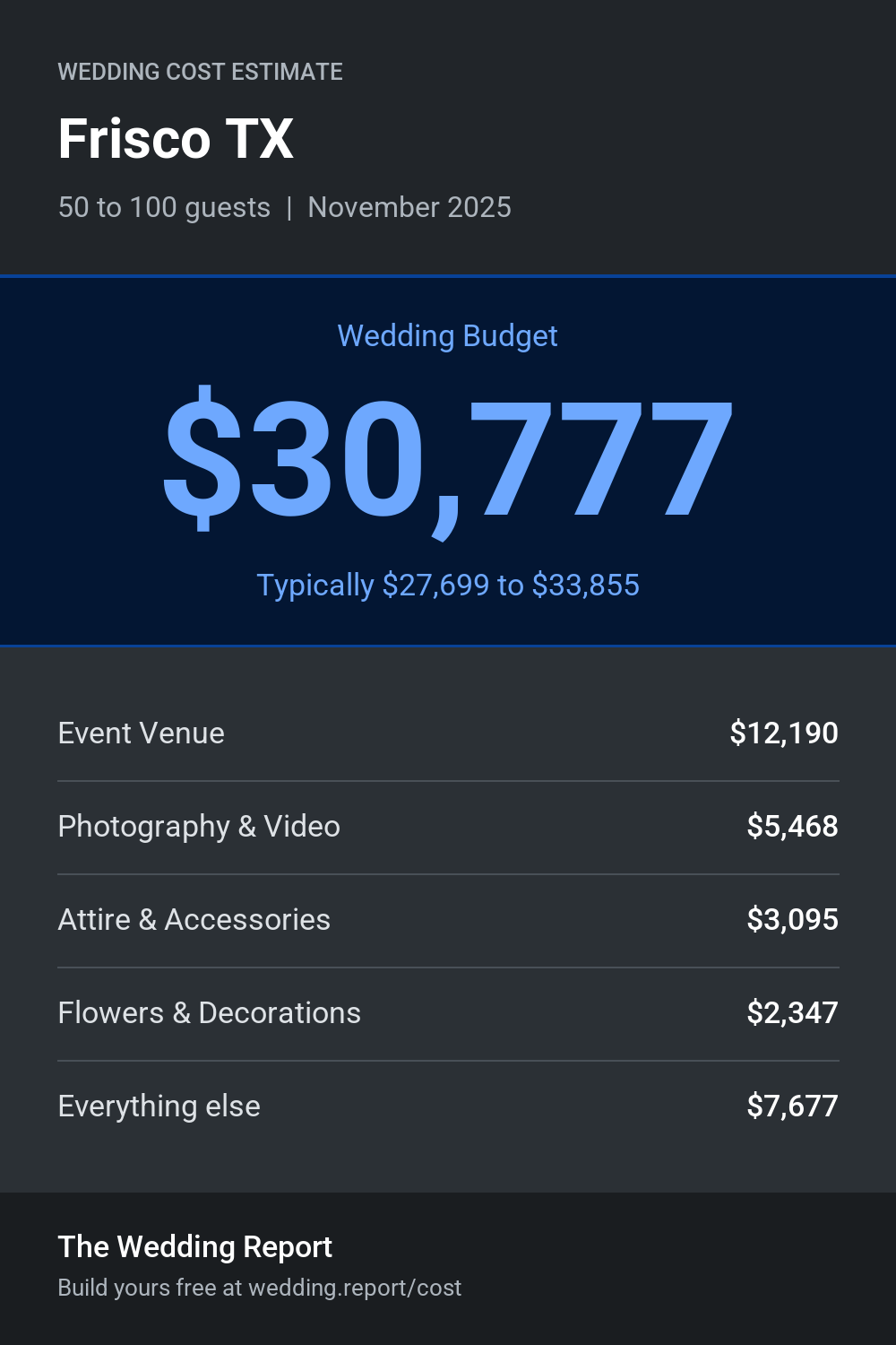 Wedding cost estimate for Frisco TX