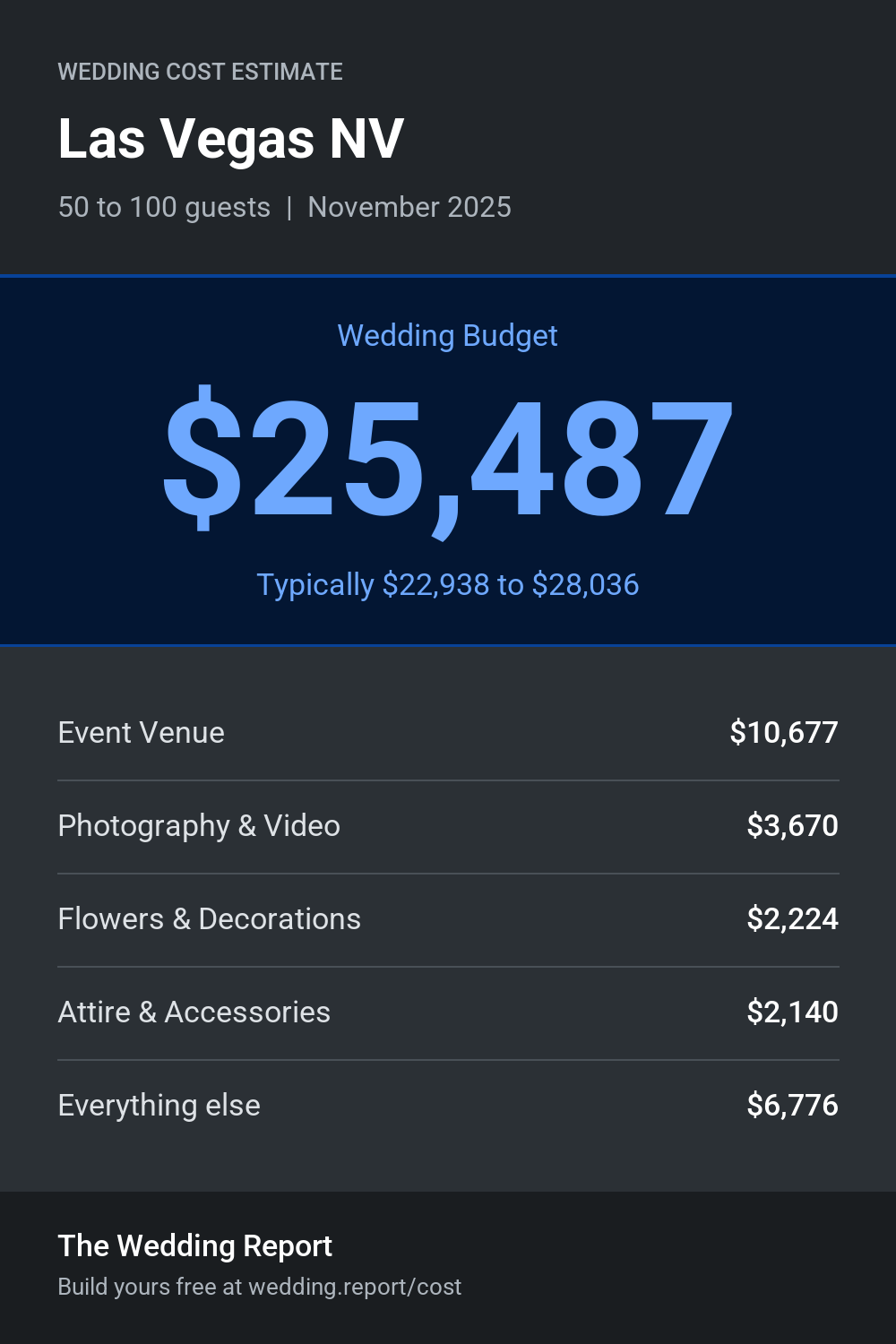 Wedding cost estimate for Las Vegas NV