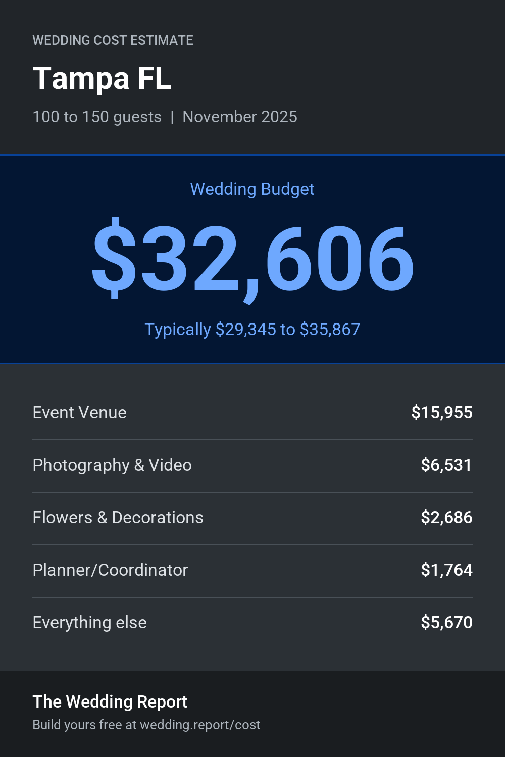 Wedding cost estimate for Tampa FL