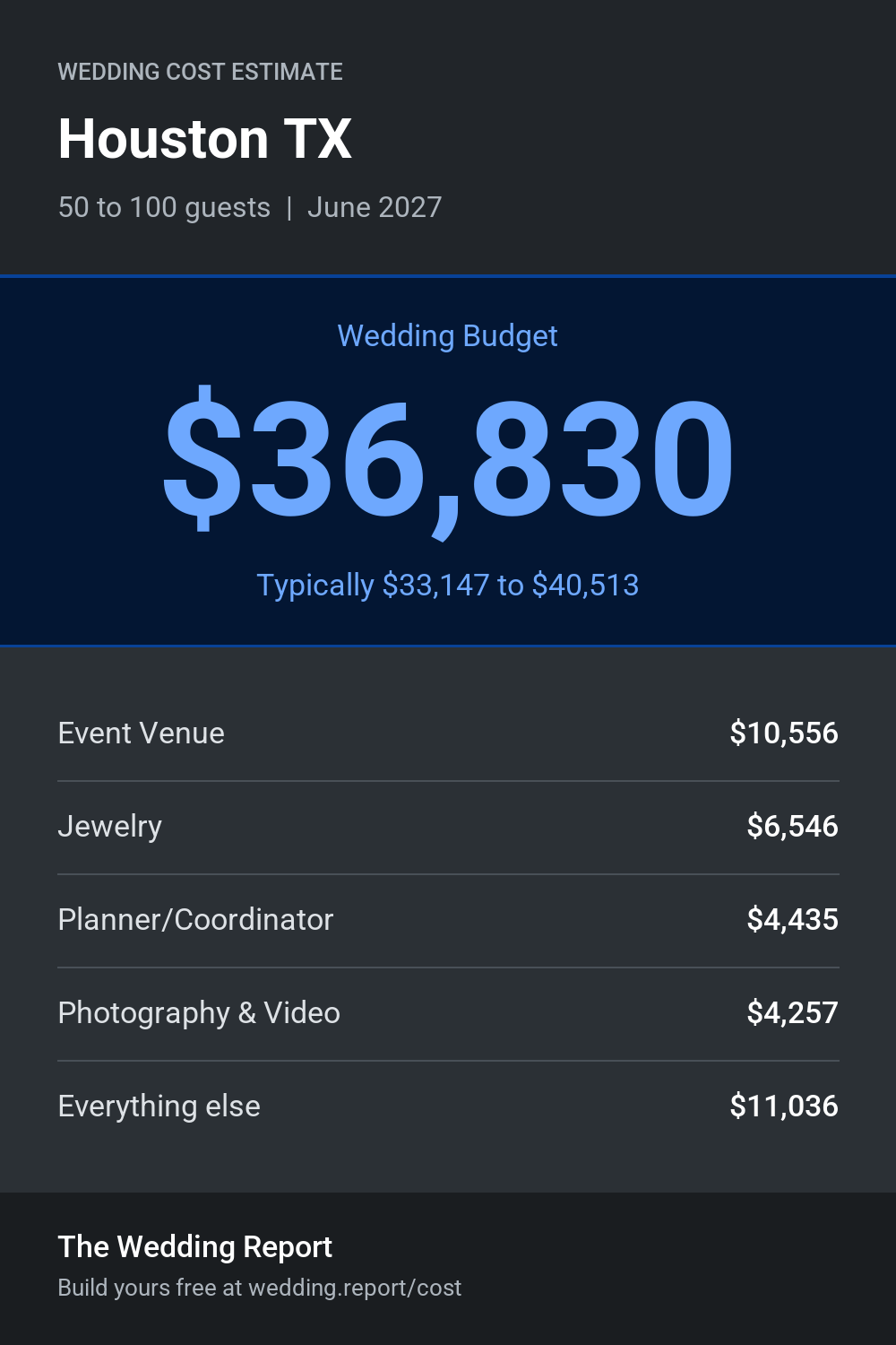 Wedding cost estimate for Houston TX