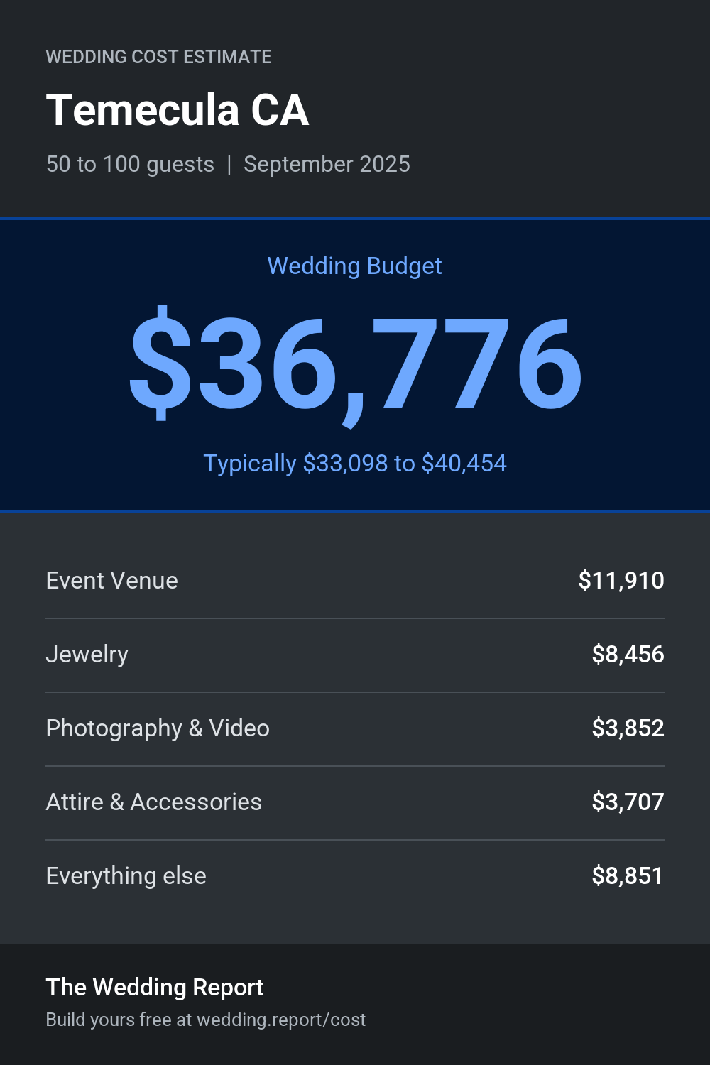 Wedding cost estimate for Temecula CA