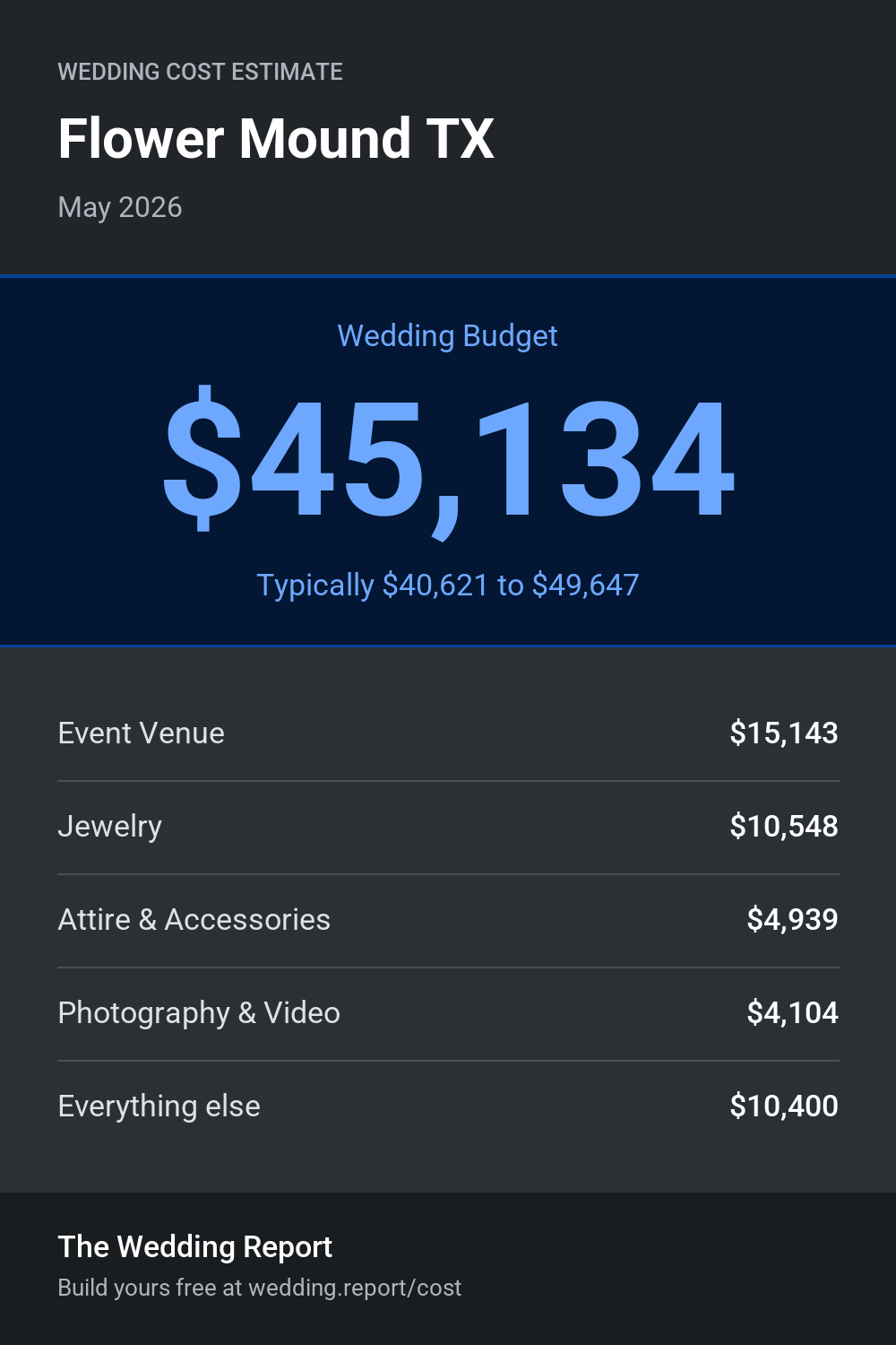 Wedding cost estimate for Flower Mound TX