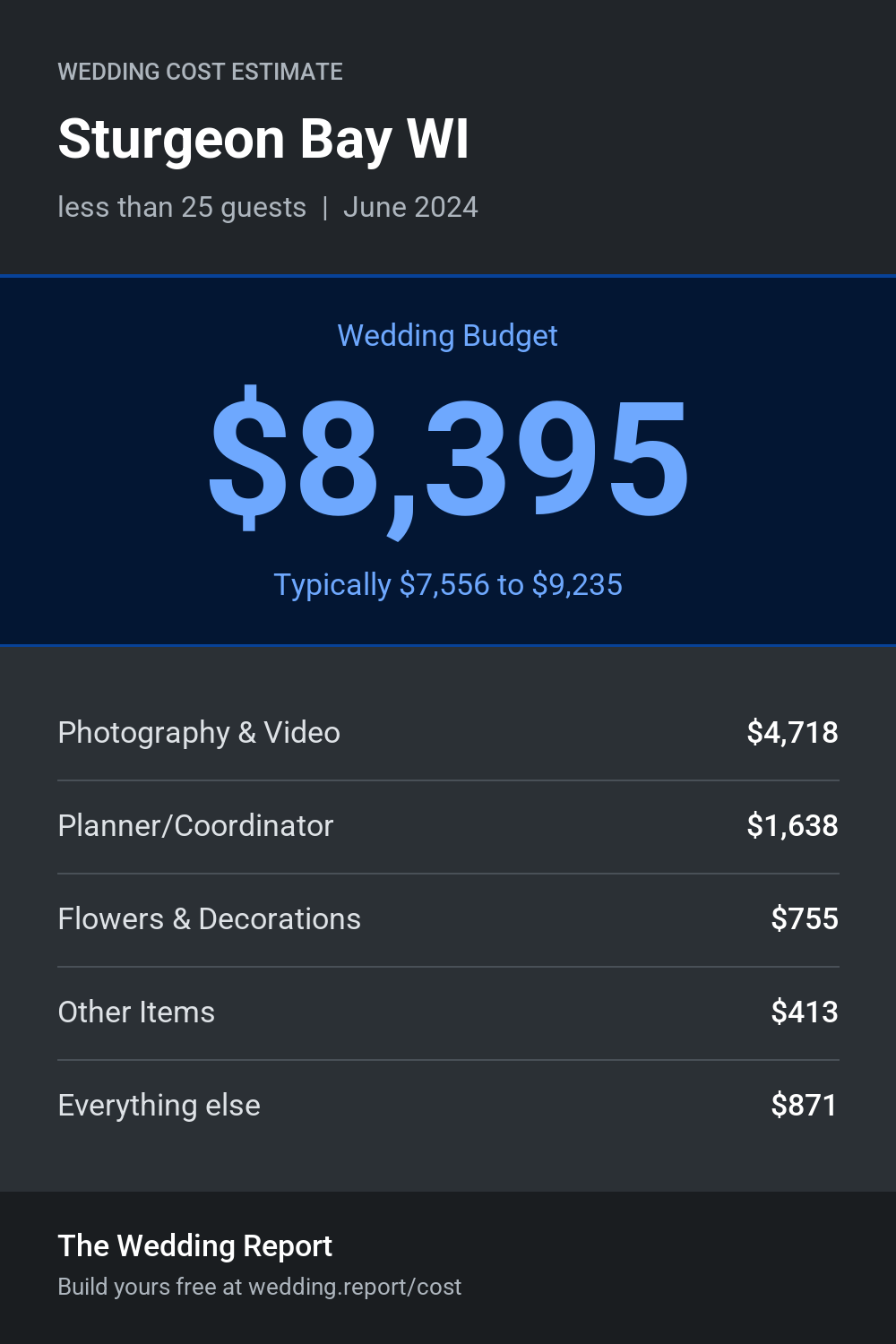 Wedding cost estimate for Sturgeon Bay WI