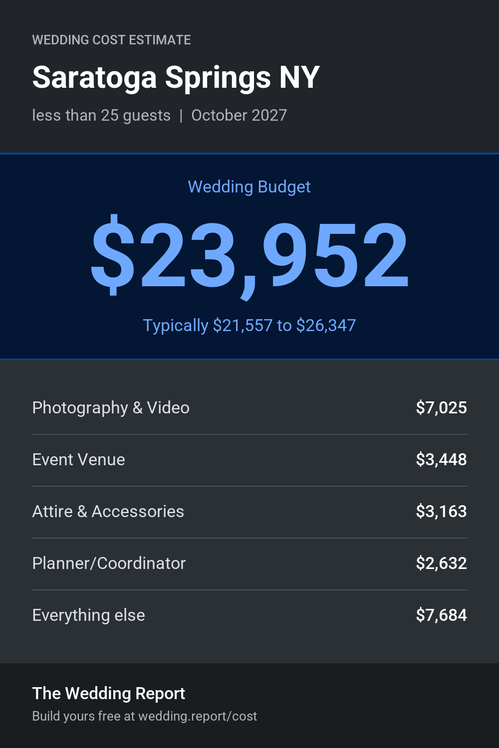 Wedding cost estimate for Saratoga Springs NY