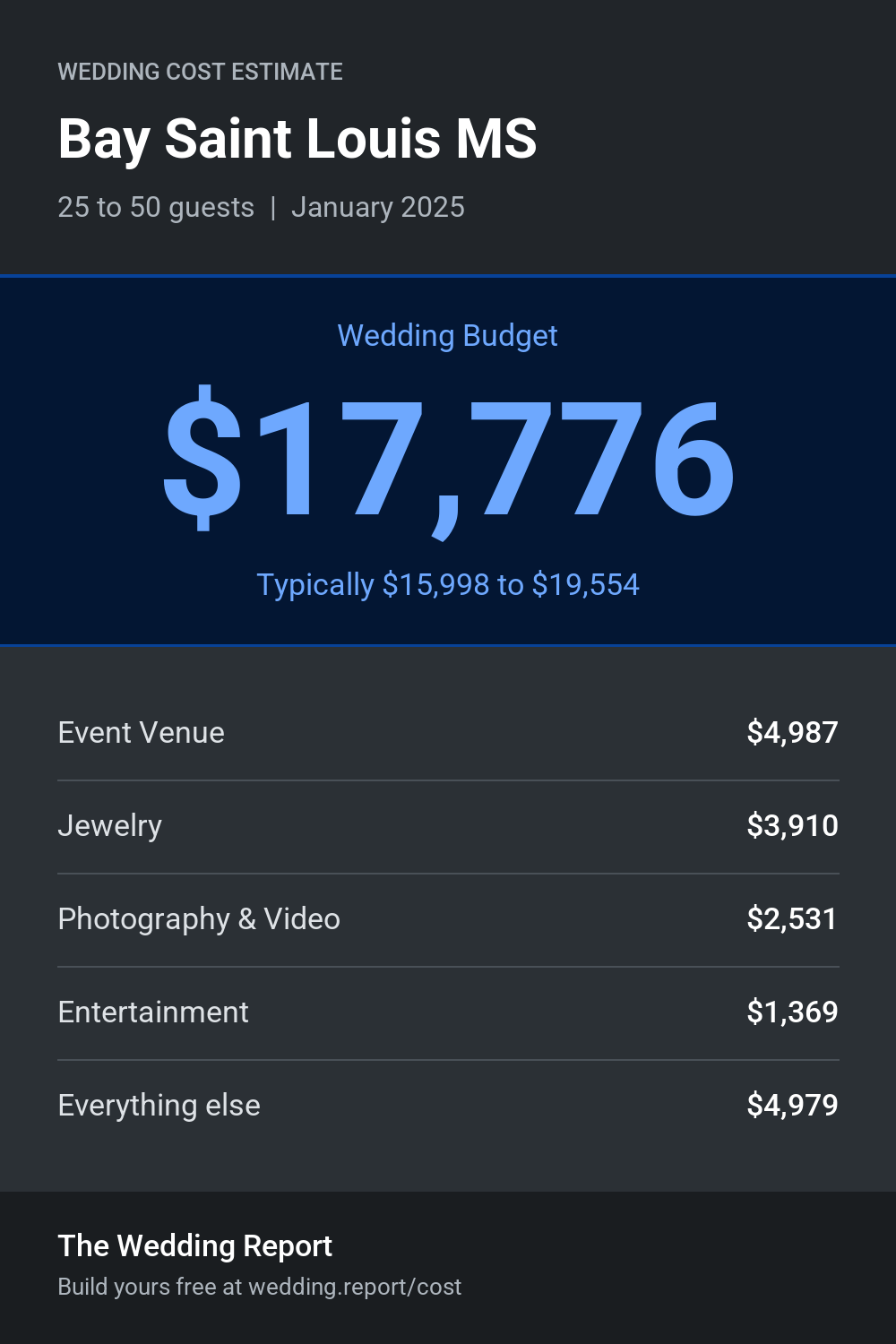 Wedding cost estimate for Bay Saint Louis MS