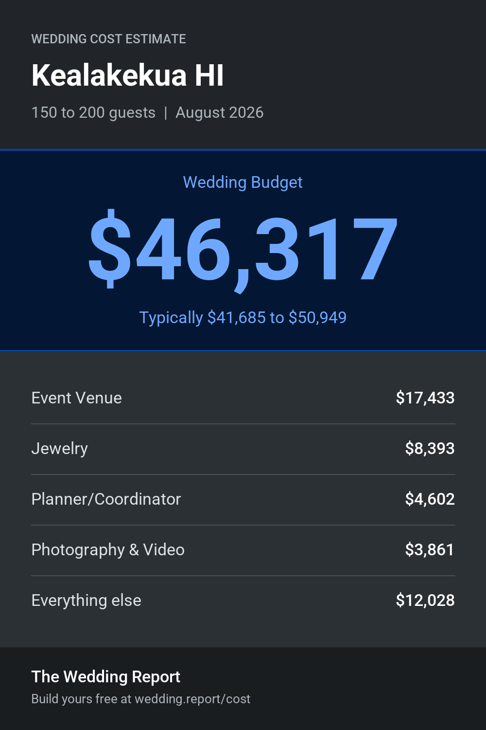 Wedding cost estimate for Kealakekua HI