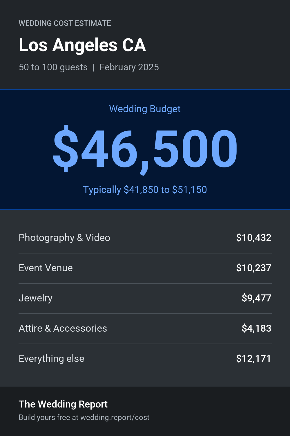 Wedding cost estimate for Los Angeles CA
