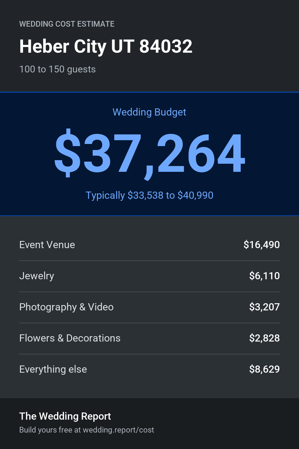 Wedding cost estimate
