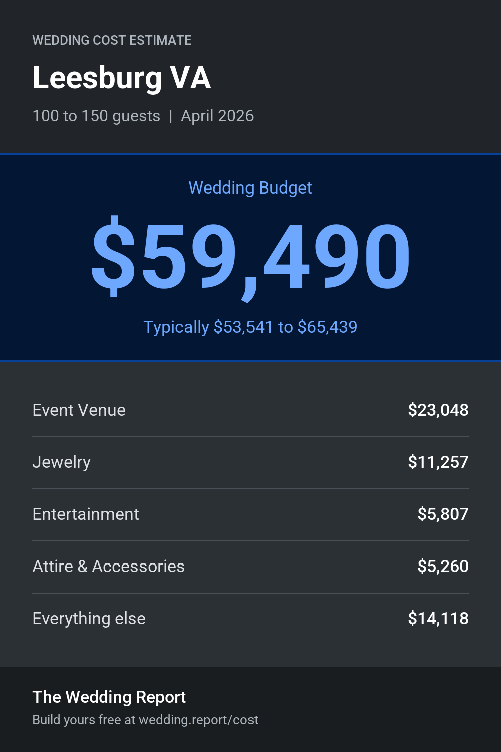 Wedding cost estimate for Leesburg VA