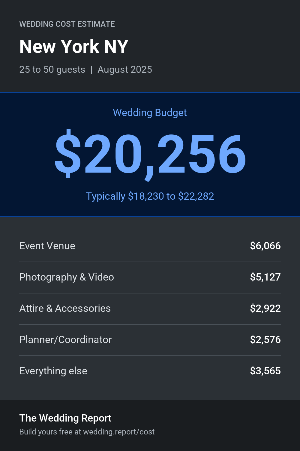 Wedding cost estimate for New York NY
