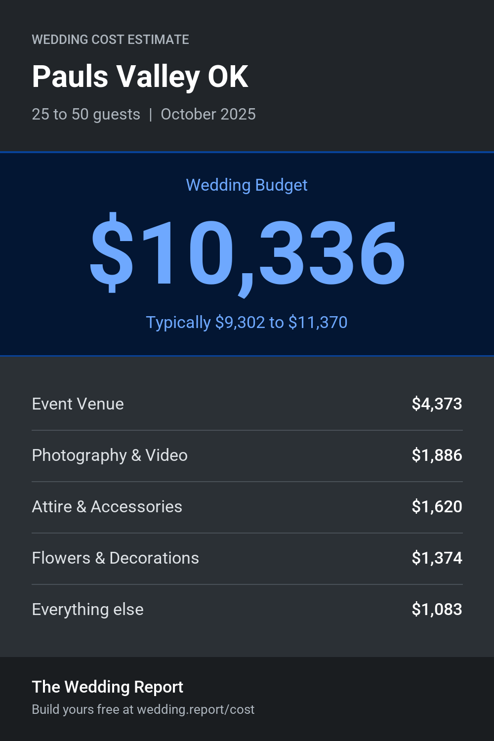 Wedding cost estimate for Pauls Valley OK