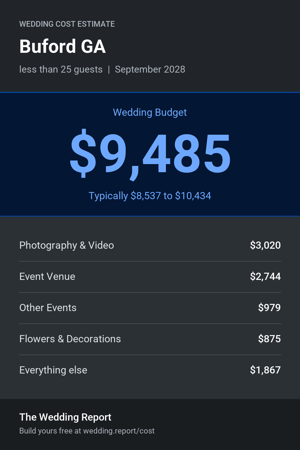 Wedding cost estimate for Buford GA