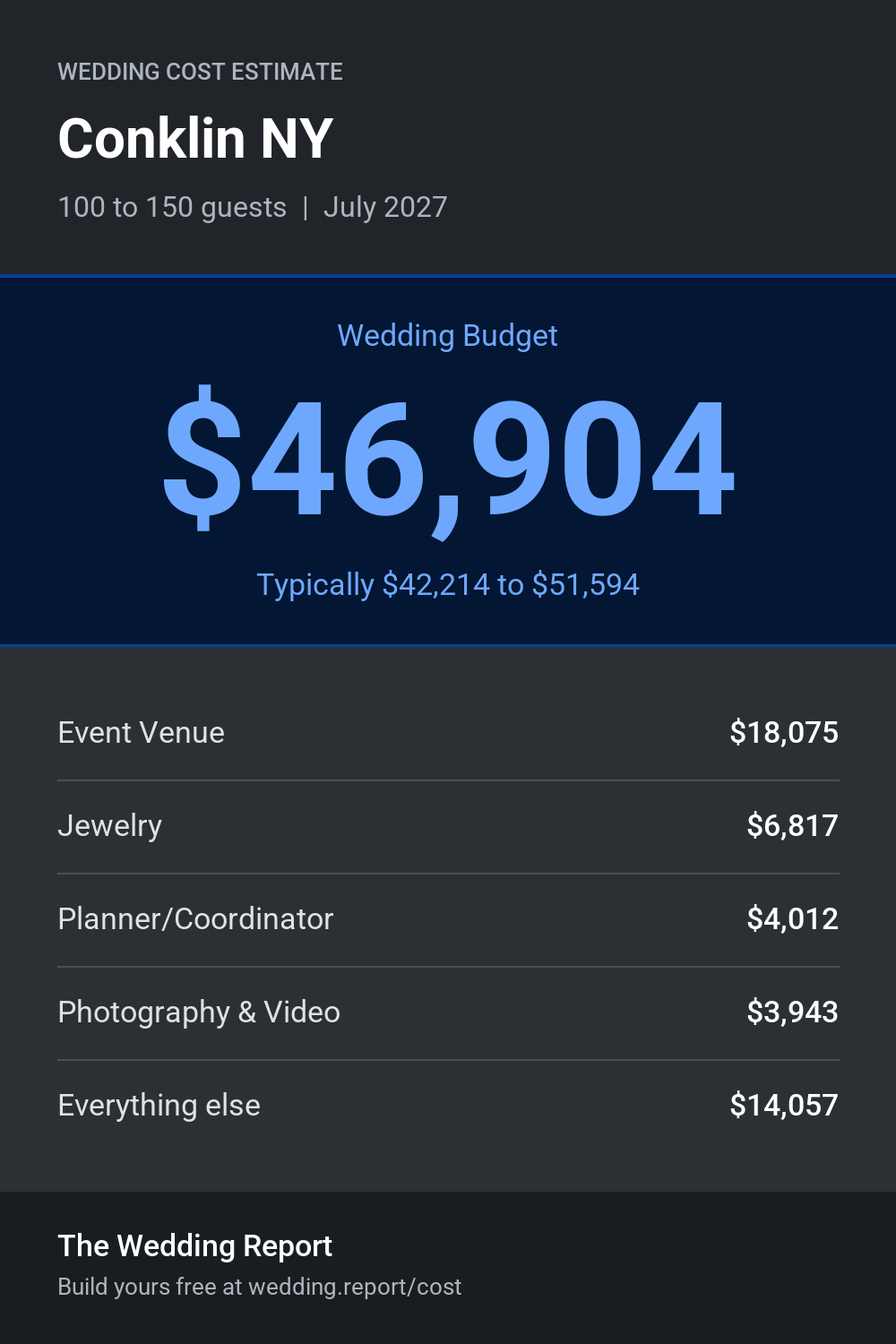 Wedding cost estimate for Conklin NY
