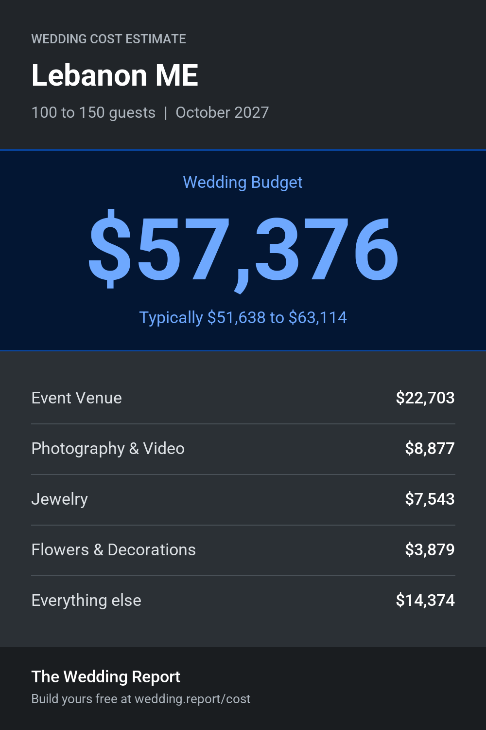 Wedding cost estimate for Lebanon ME