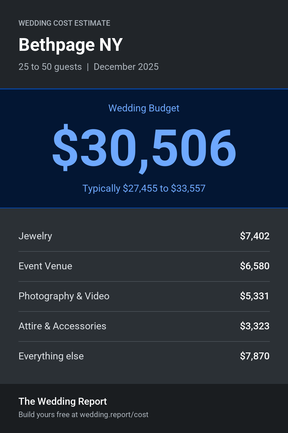 Wedding cost estimate for Bethpage NY
