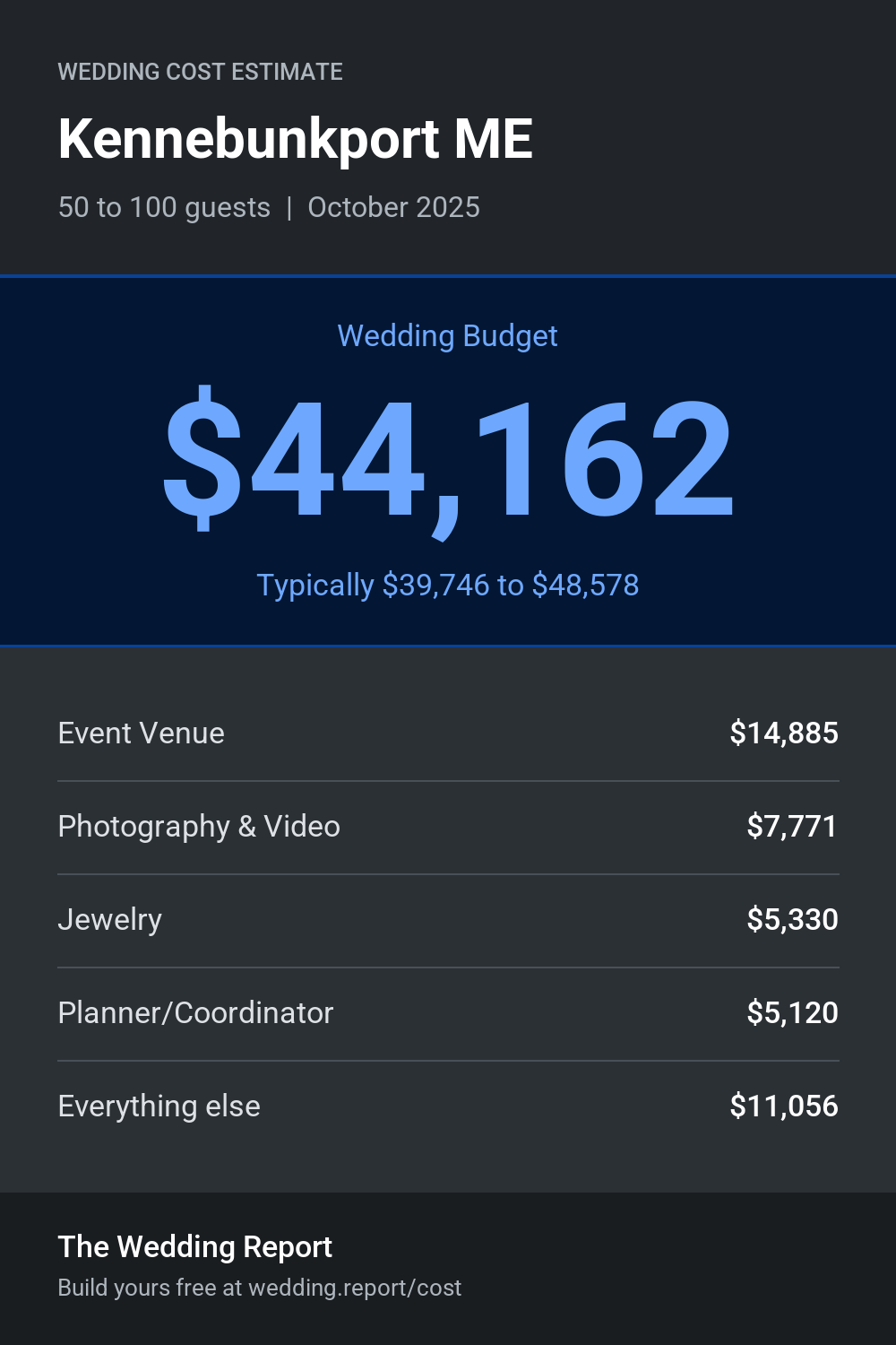 Wedding cost estimate for Kennebunkport ME