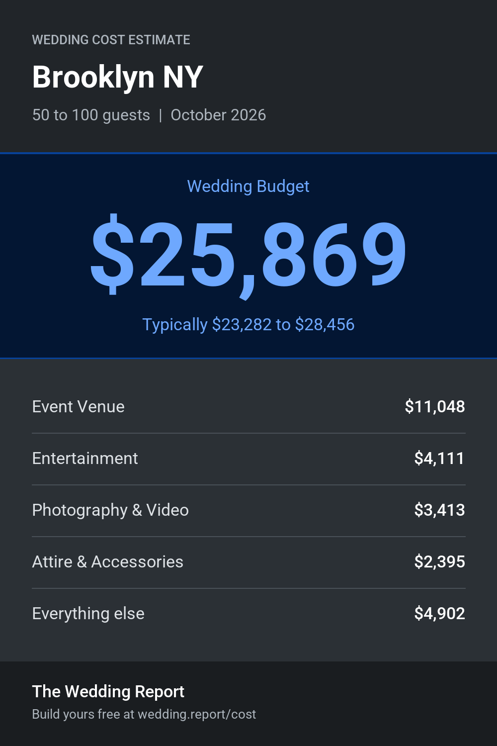 Wedding cost estimate for Brooklyn NY