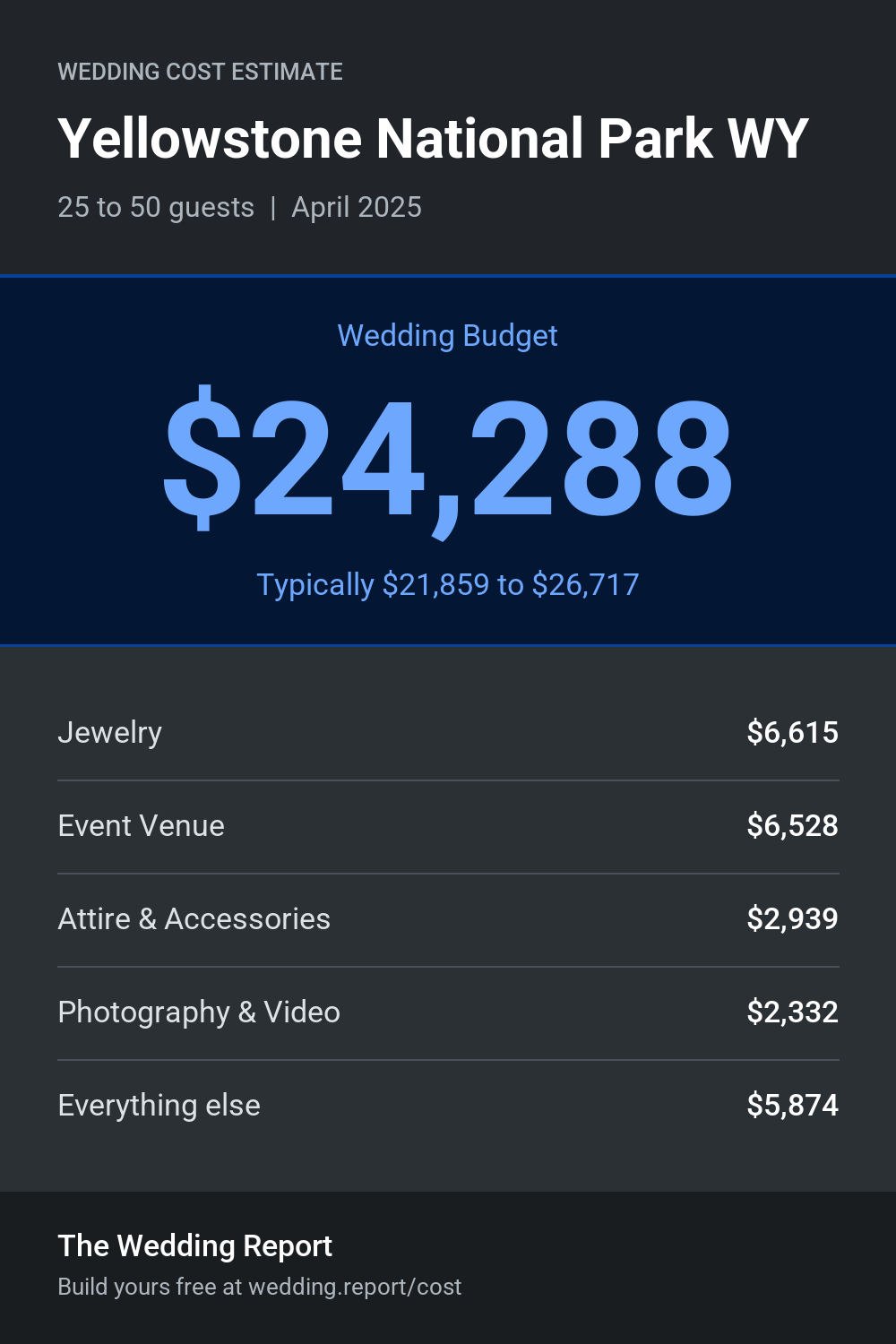 Wedding cost estimate for Yellowstone National Park WY