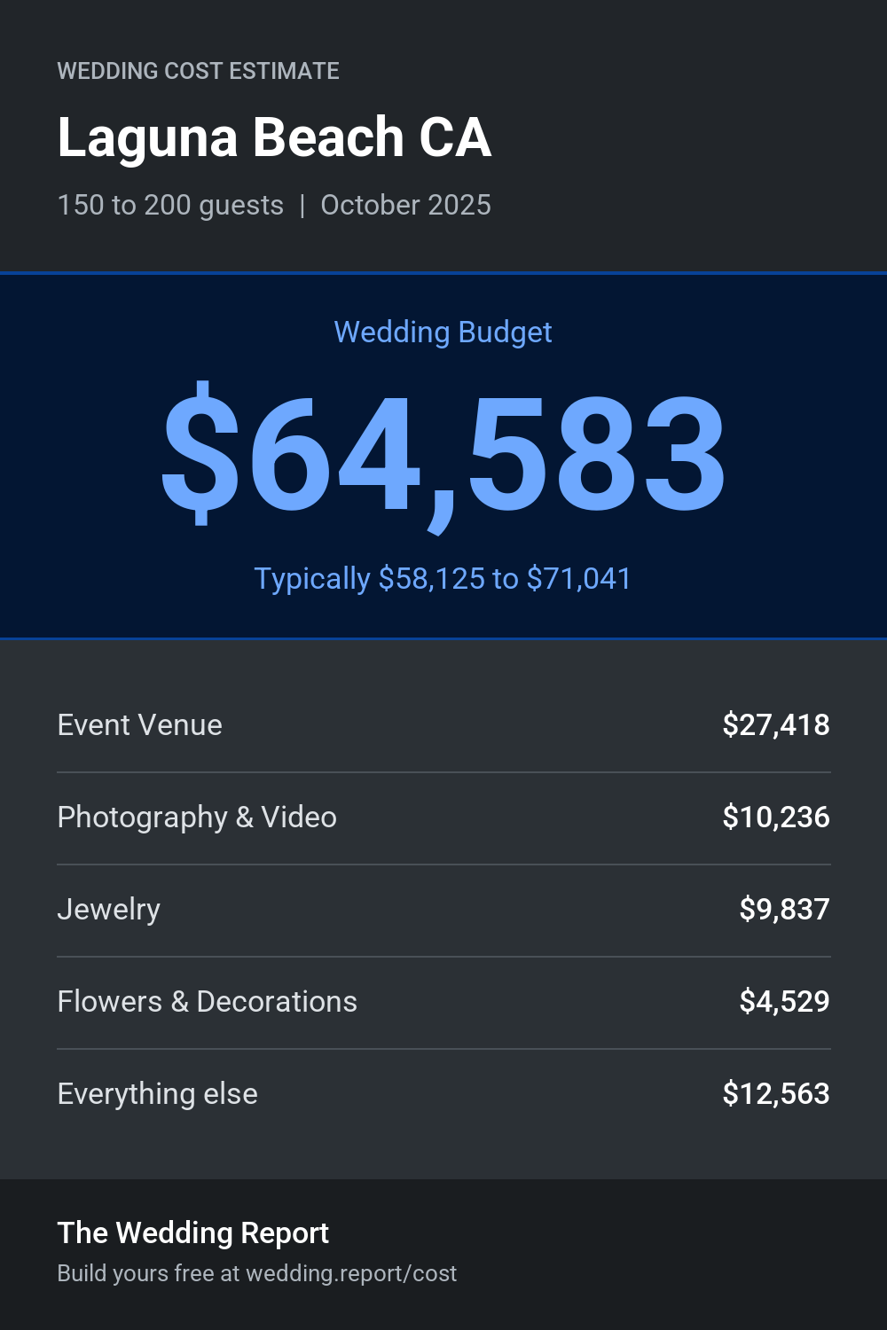 Wedding cost estimate for Laguna Beach CA