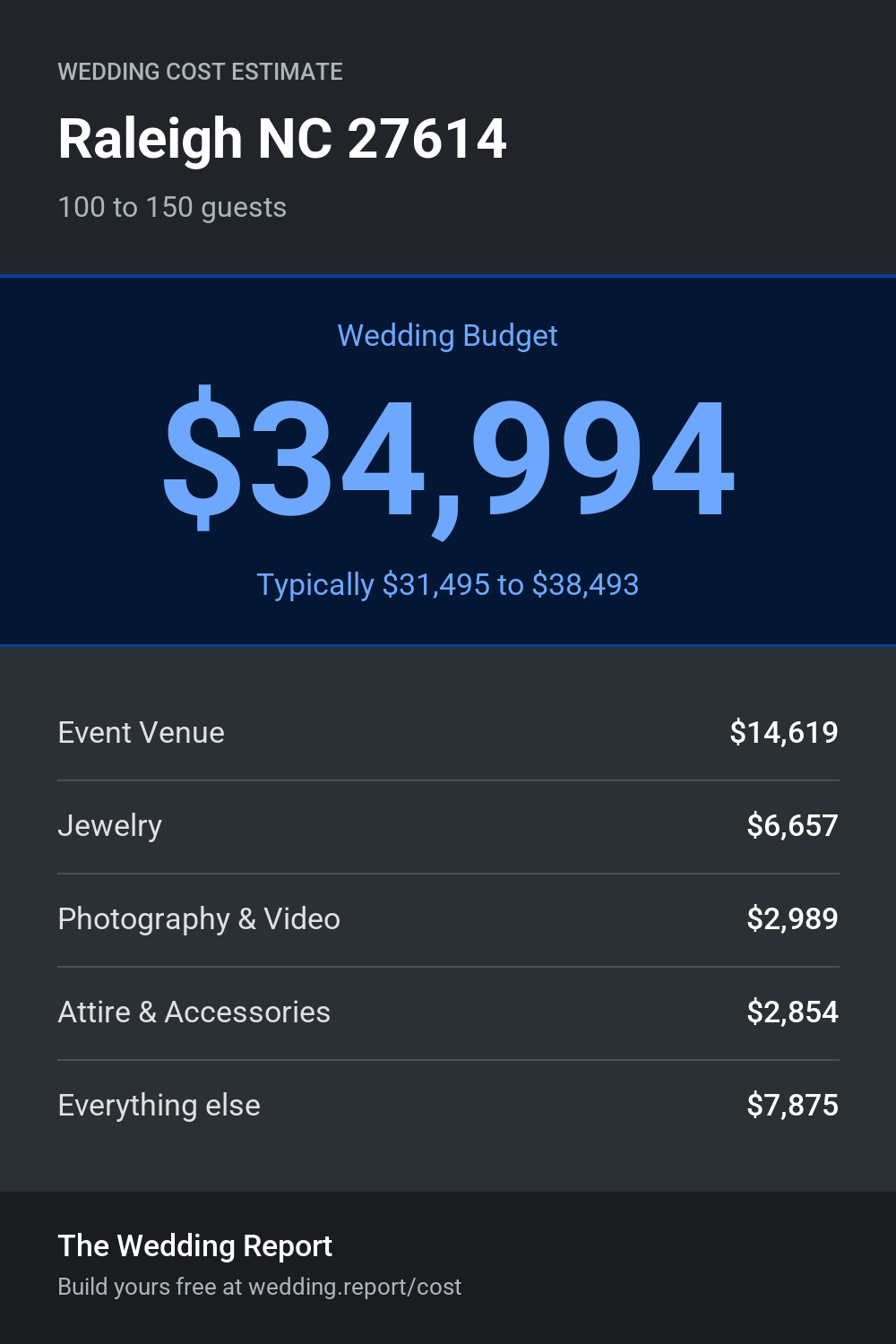 Wedding cost estimate