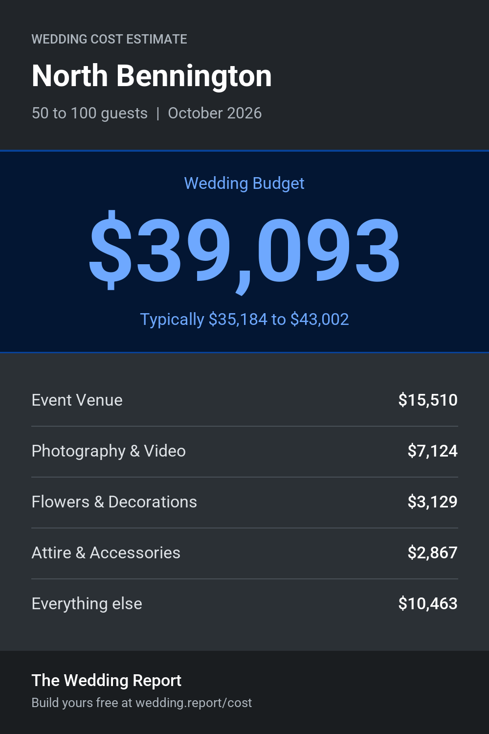 Wedding cost estimate for North Bennington