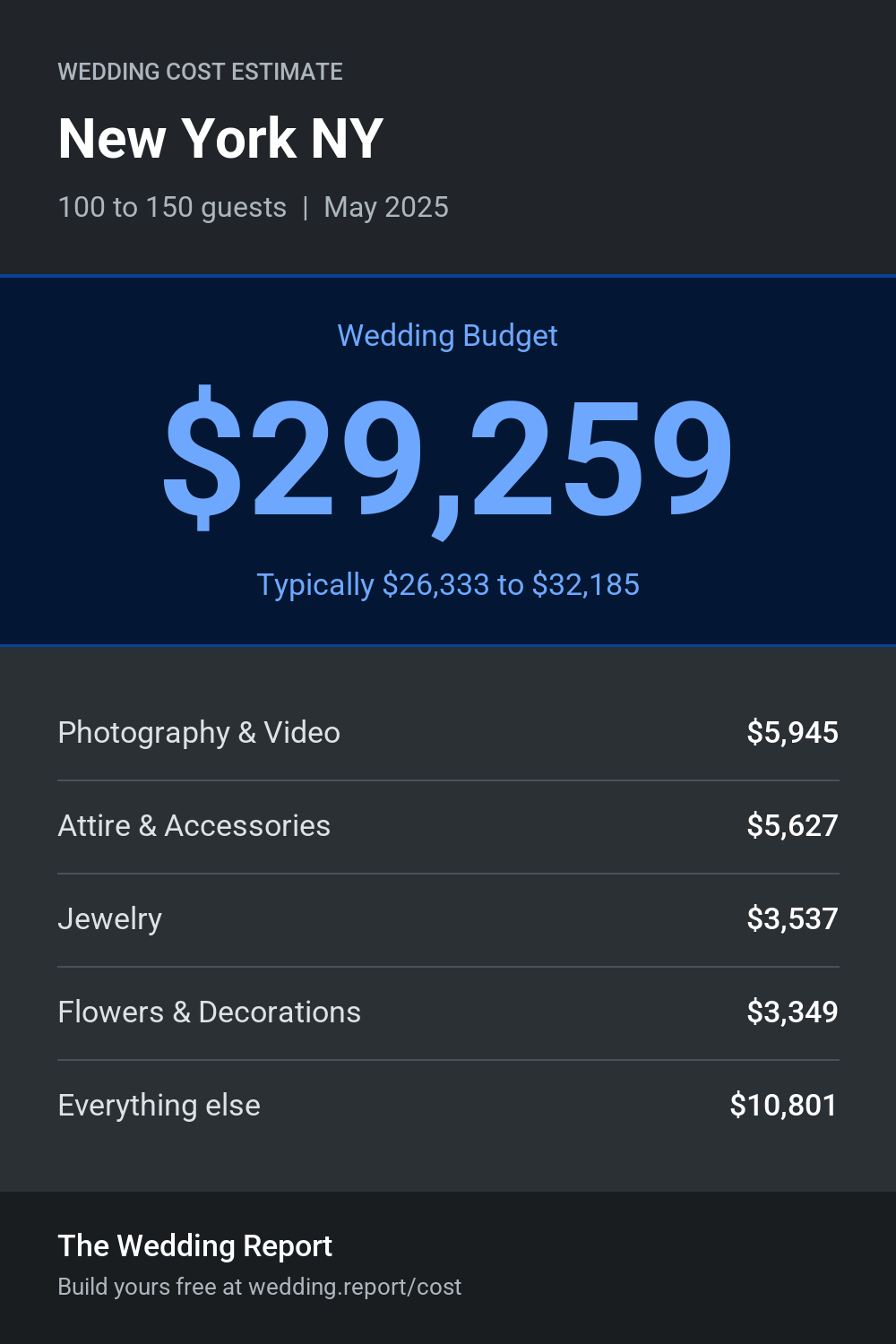 Wedding cost estimate for New York NY