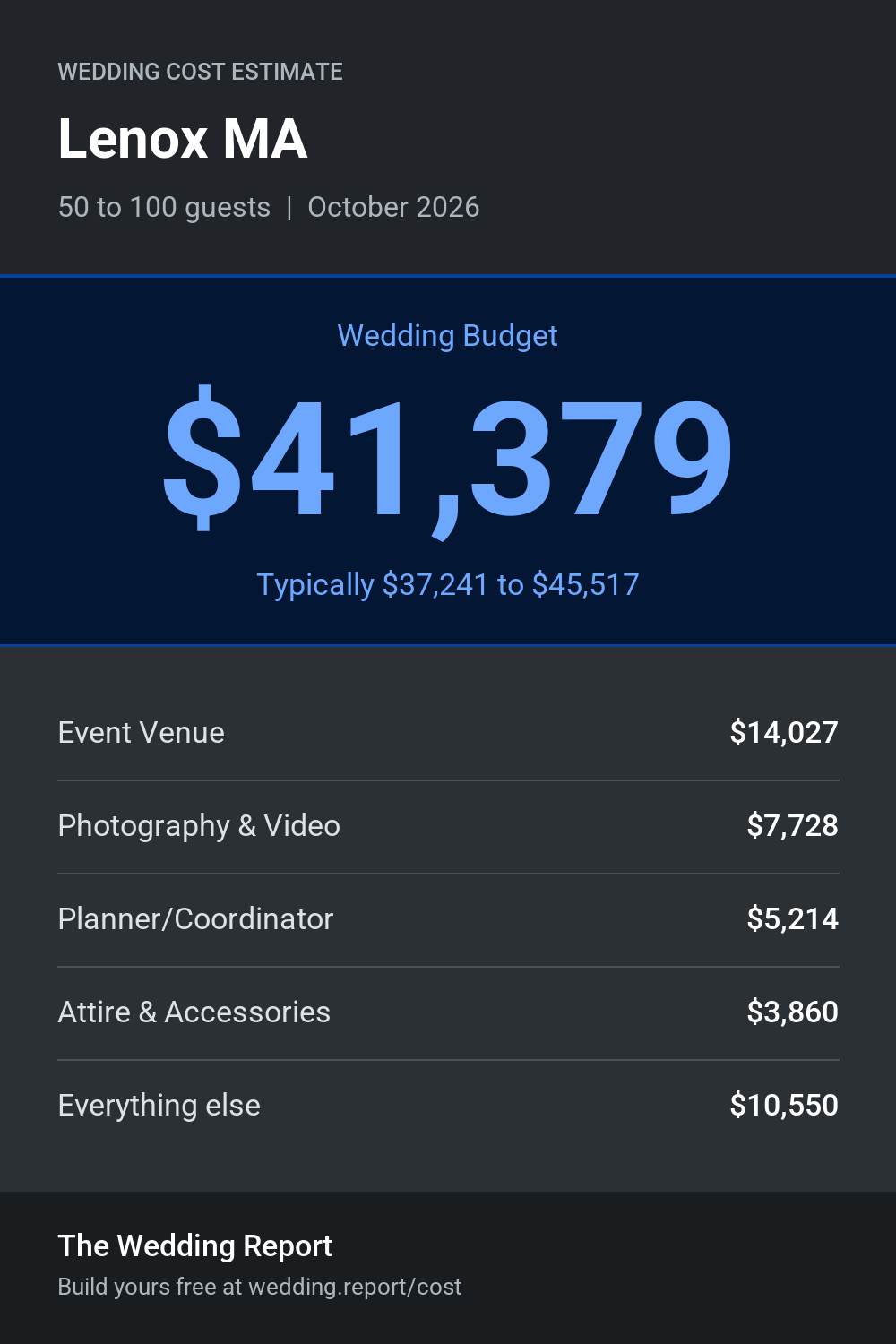 Wedding cost estimate for Lenox MA