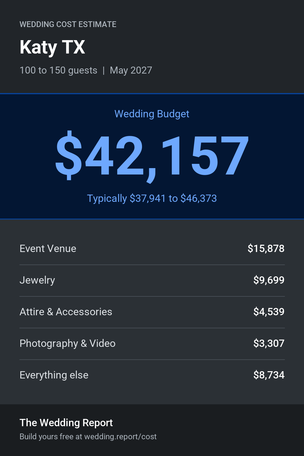 Wedding cost estimate for Katy TX