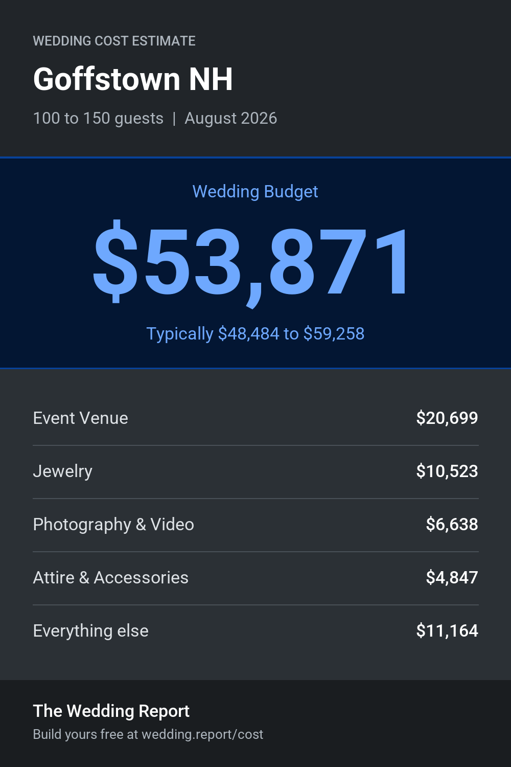 Wedding cost estimate for Goffstown NH