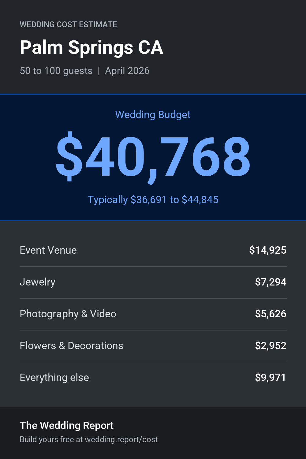 Wedding cost estimate for Palm Springs CA