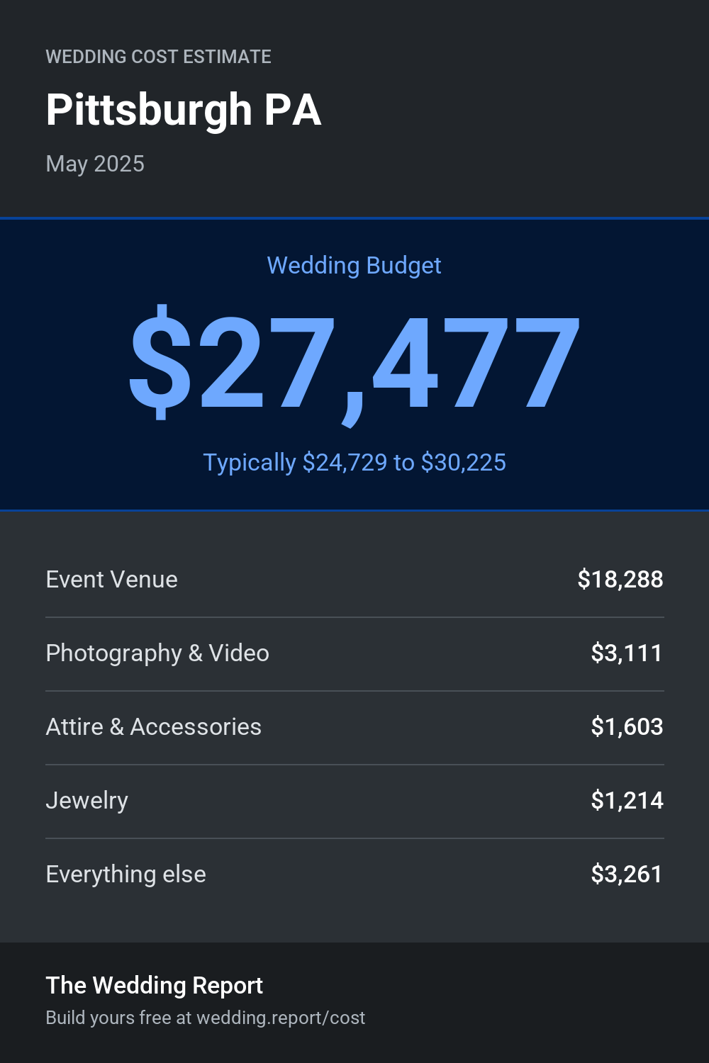 Wedding cost estimate for Pittsburgh PA