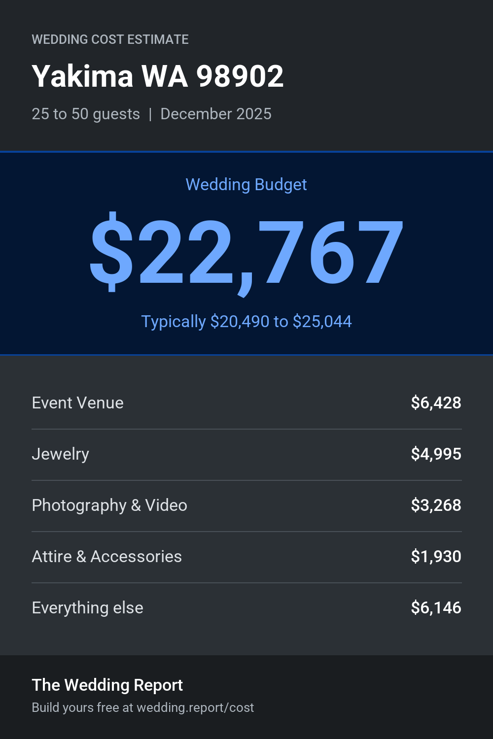 Wedding cost estimate