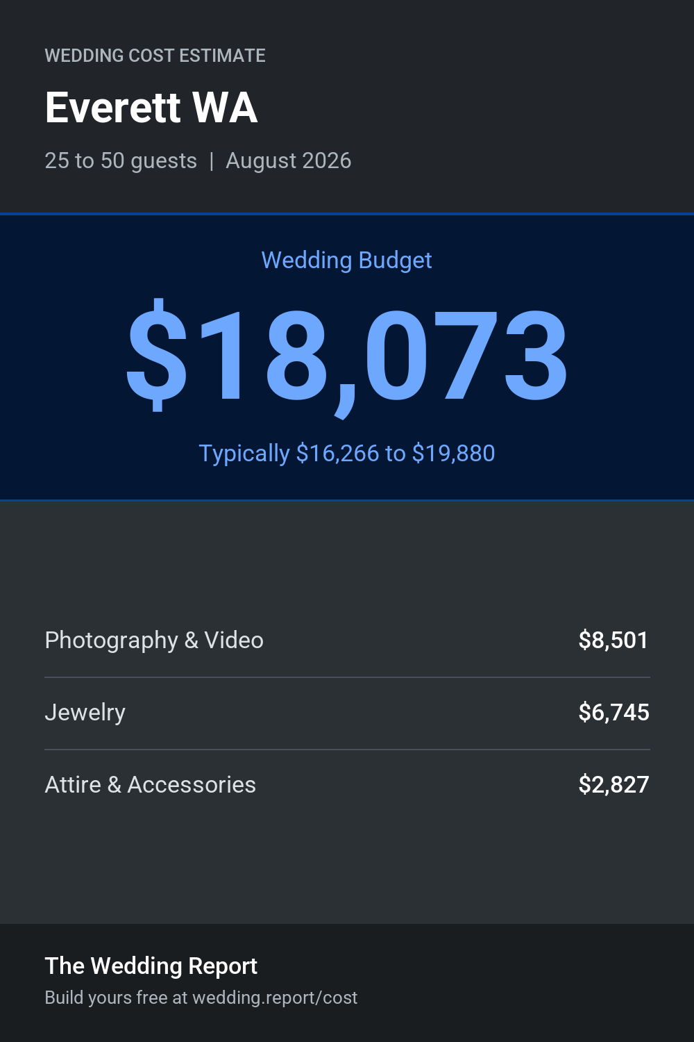 Wedding cost estimate for Everett WA