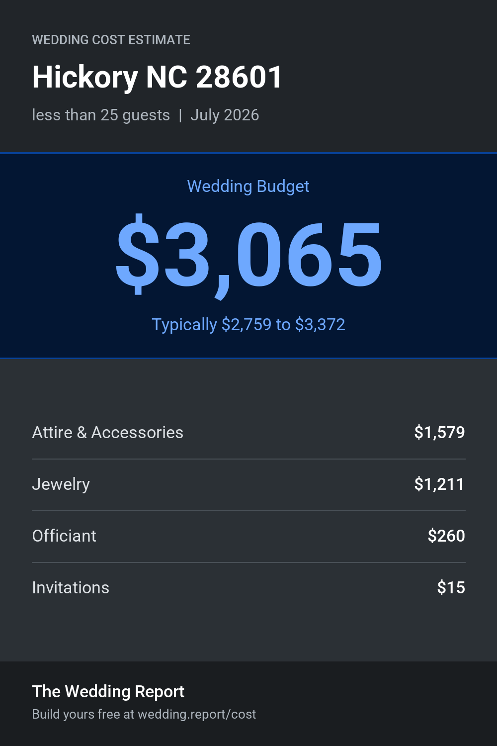 Wedding cost estimate