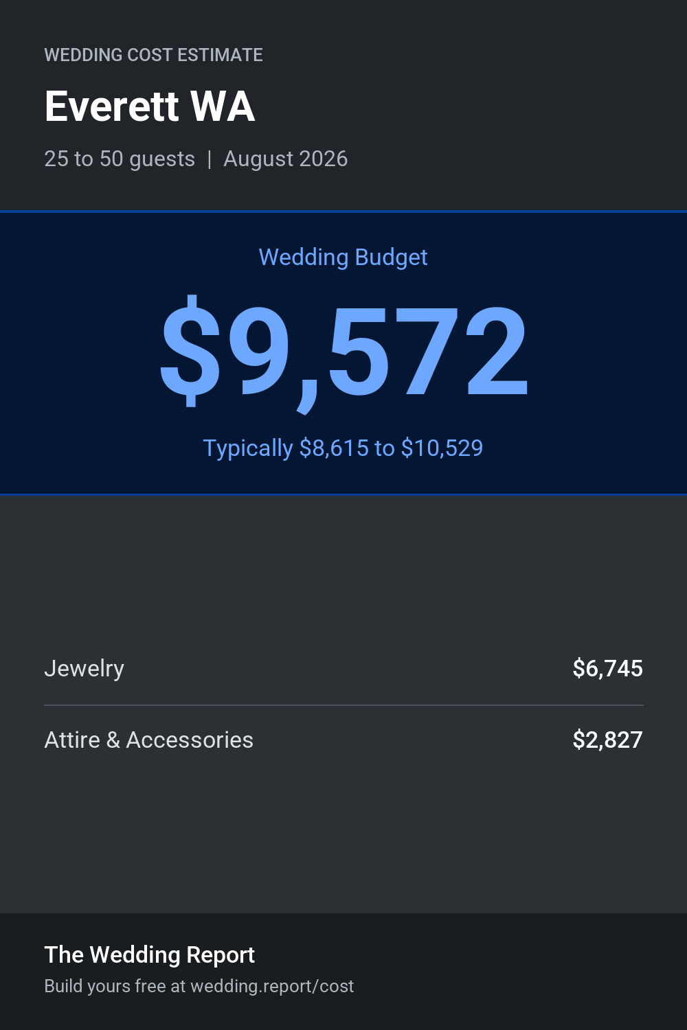 Wedding cost estimate for Everett WA