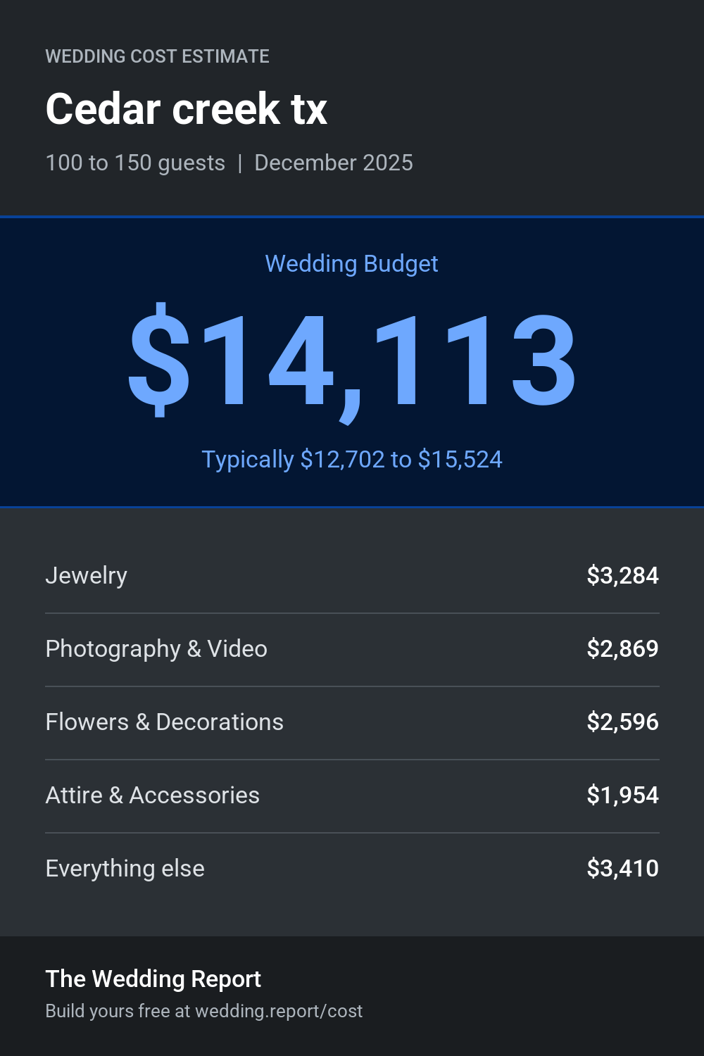 Wedding cost estimate for Cedar creek tx 