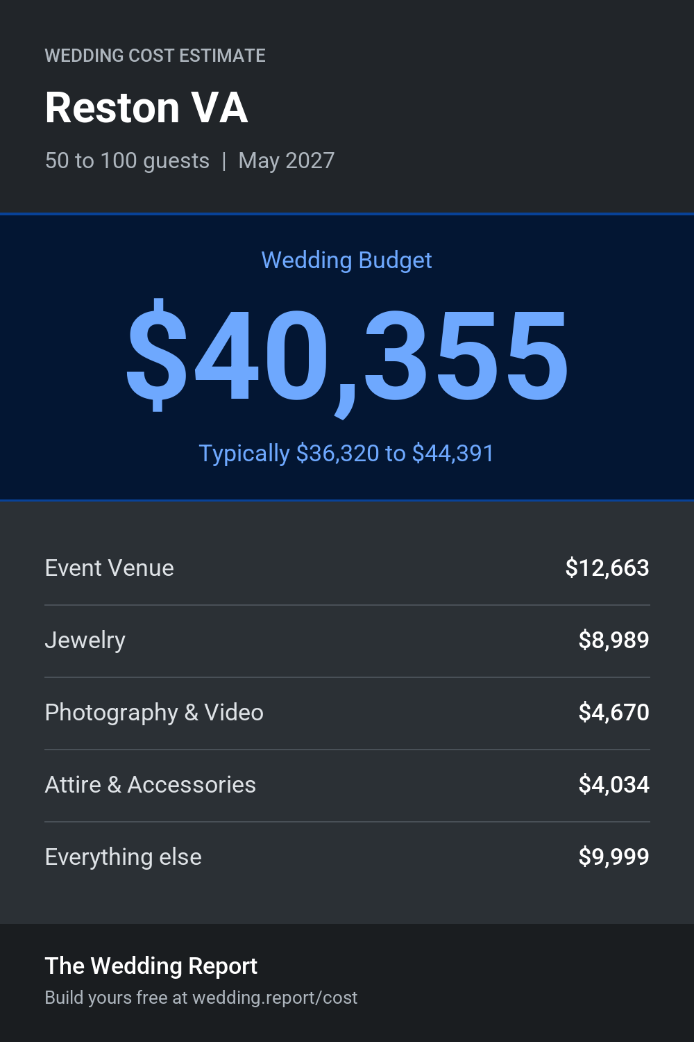 Wedding cost estimate for Reston VA