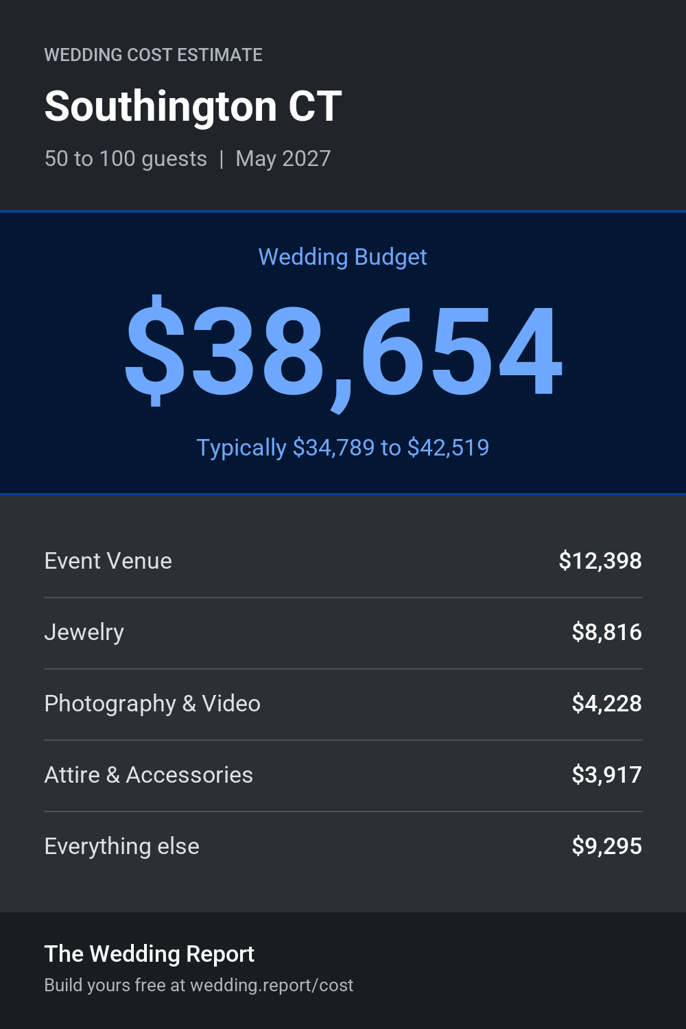 Wedding cost estimate for Southington CT