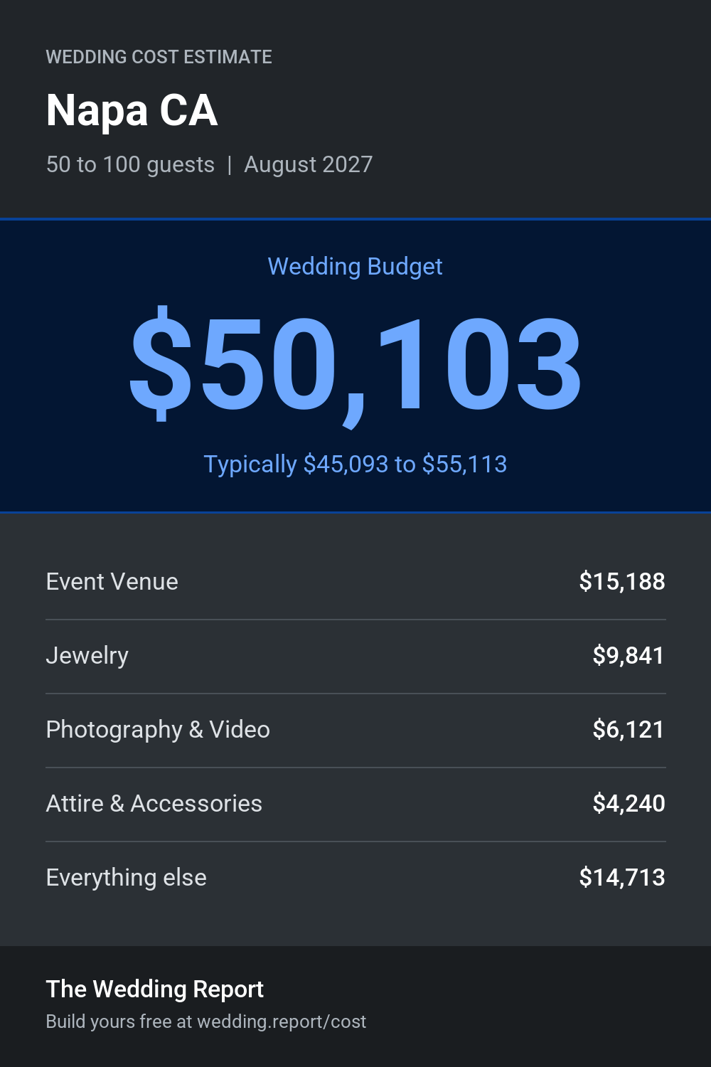 Wedding cost estimate for Napa CA