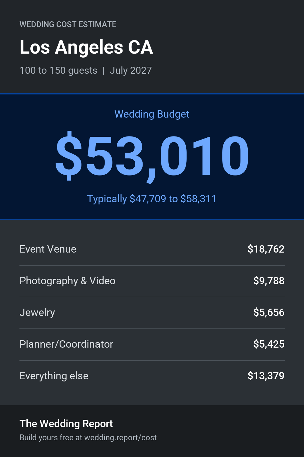 Wedding cost estimate for Los Angeles CA