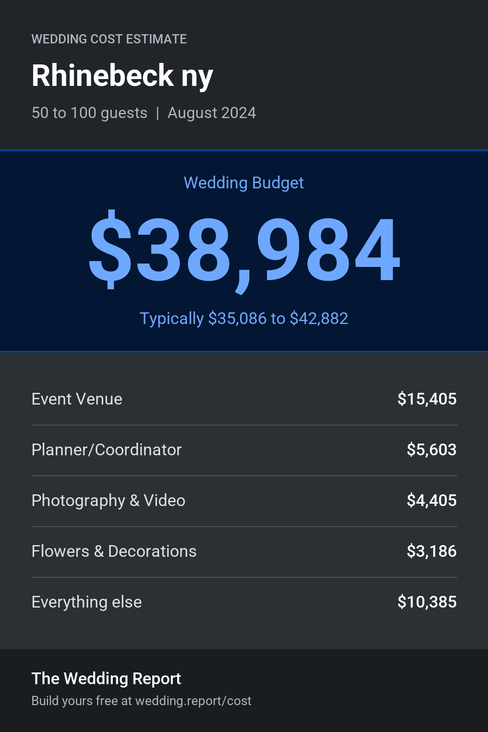 Wedding cost estimate for Rhinebeck ny