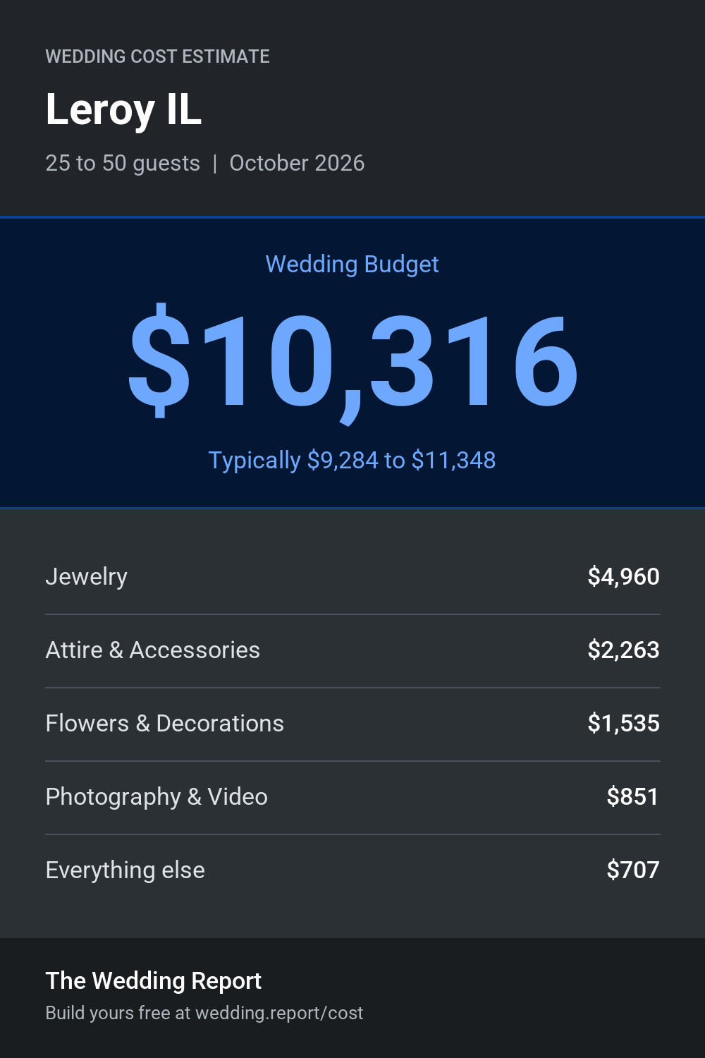 Wedding cost estimate for Leroy IL